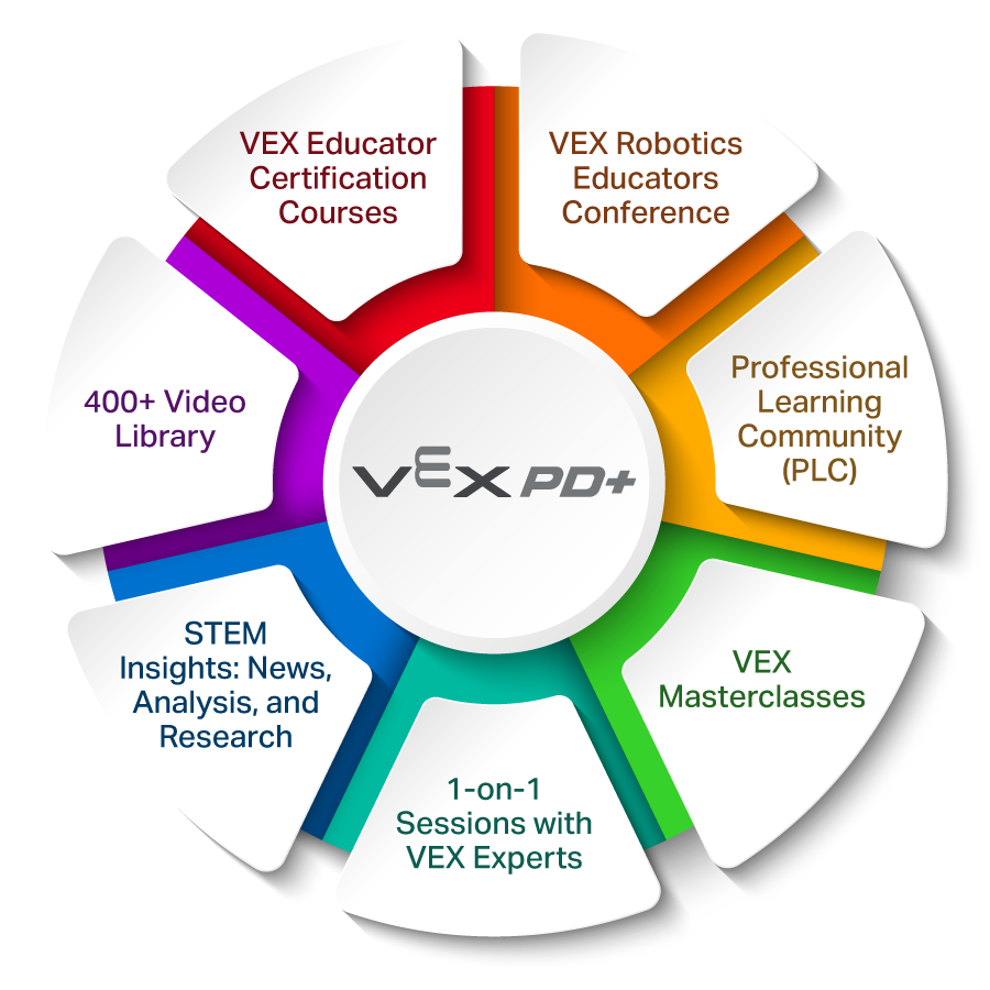 VEX PD+ 全平台教师专业发展订阅 - 图片 1